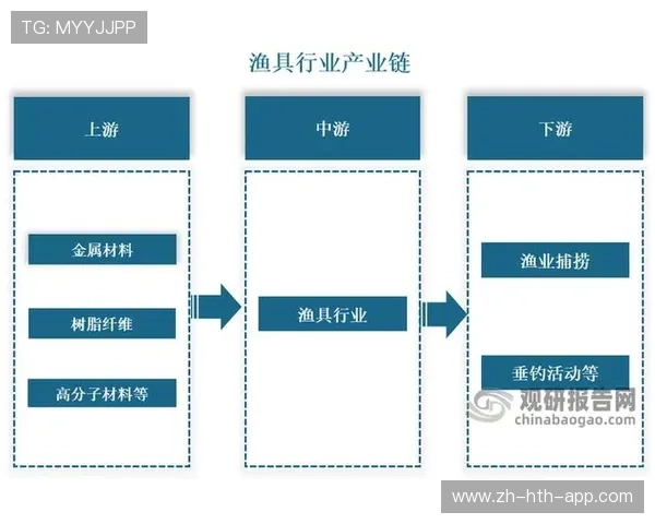 产业链上下游伙伴在本阶段达成协议互通 促进了赛事运营体系的结构性优化